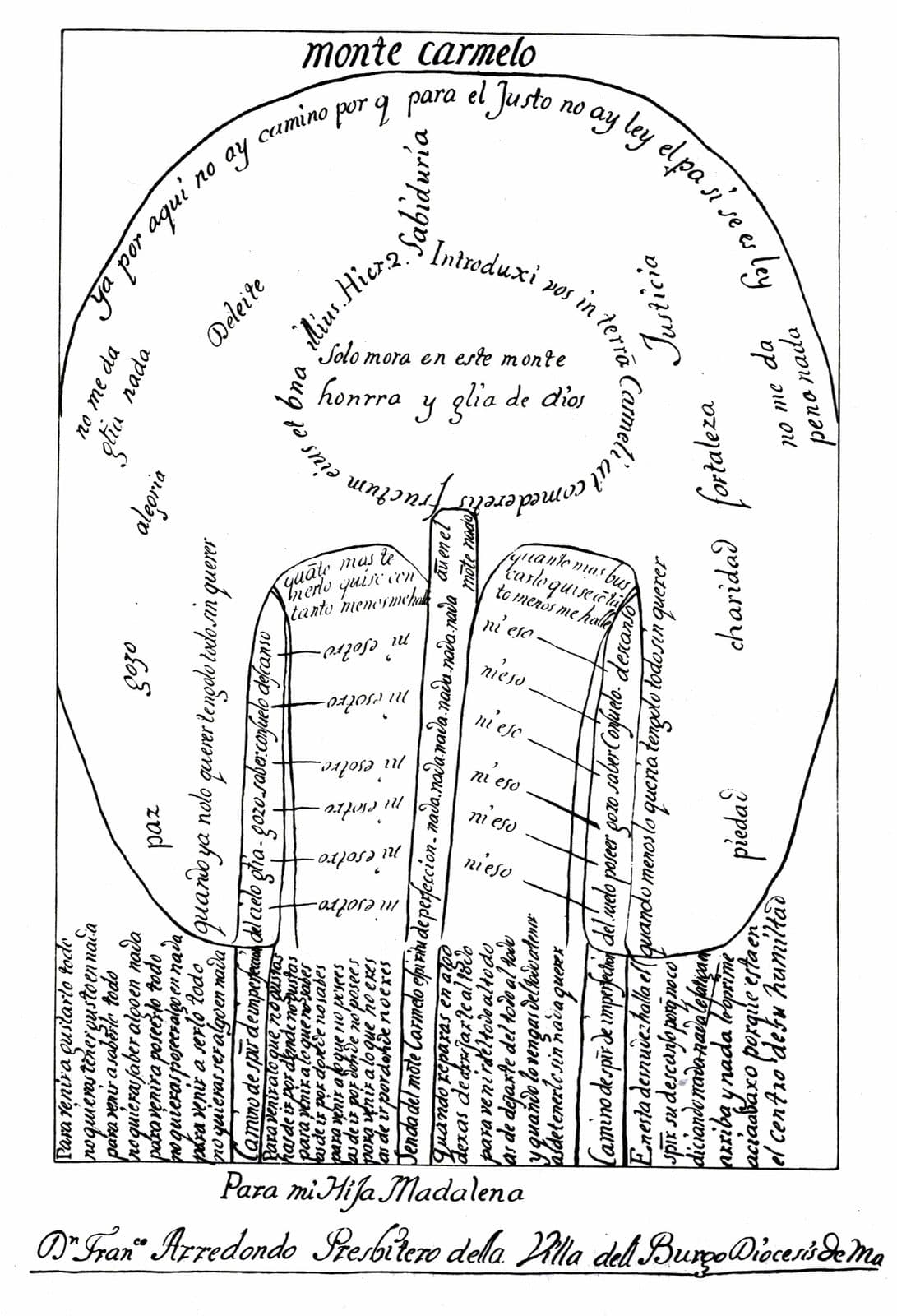 A pen drawing of a mountain titled monte carmelo, with three paths running up to its summit and words written along each path