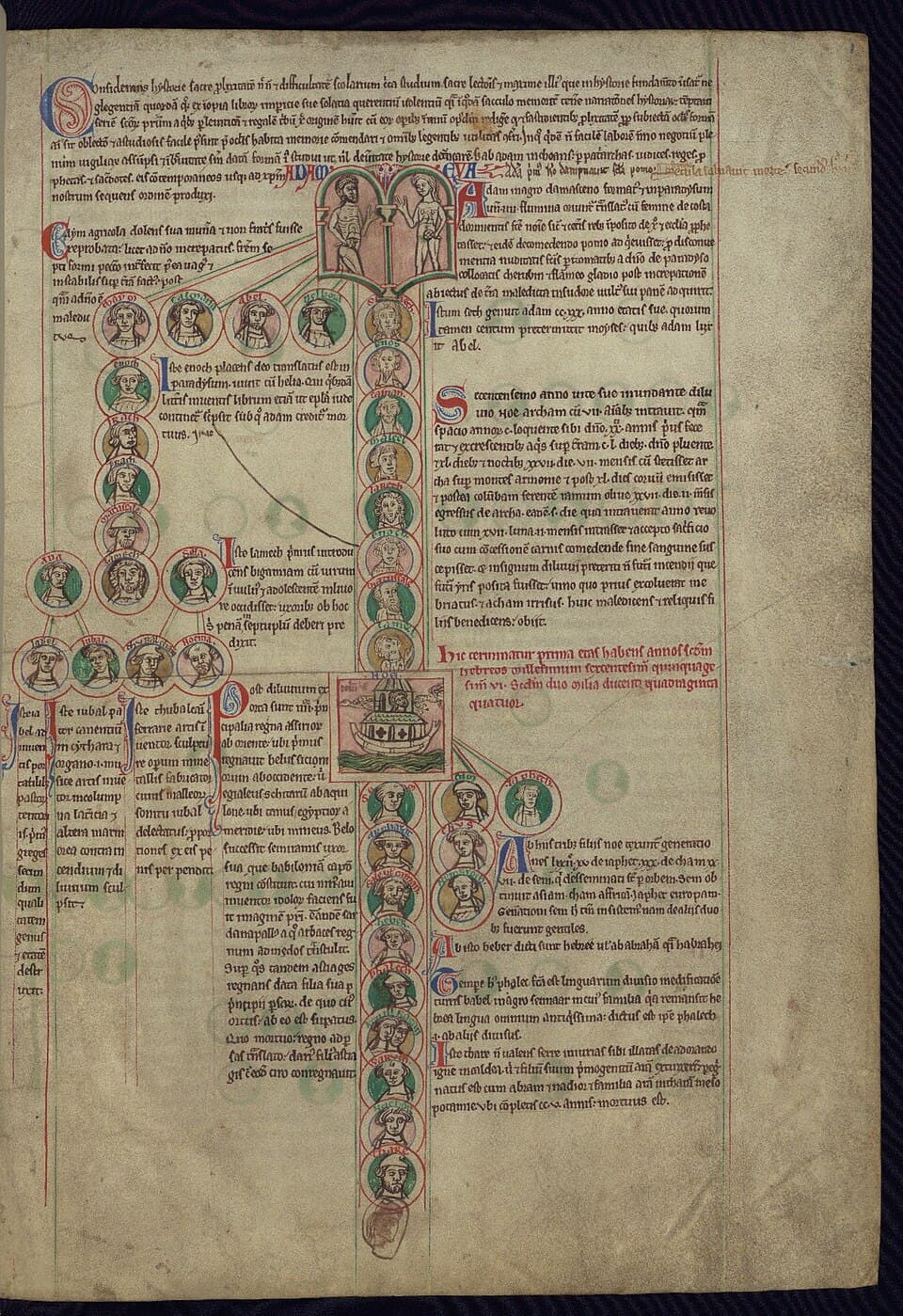 A parchment page of Latin text in red and black, with a painted pair of a man and a woman under two arches near the top; from them a chain of small round portraits joined by red lines runs down the page, a branch of portraits turns off to the left, a painted boat with a house on its deck sits in a square at the middle, and below it the chain divides into three lines of portraits.