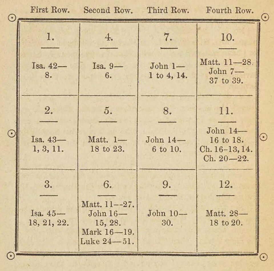Precious Stones: Being an Account of the Stones Mentioned in the Sacred Scriptures — Unknown engraver