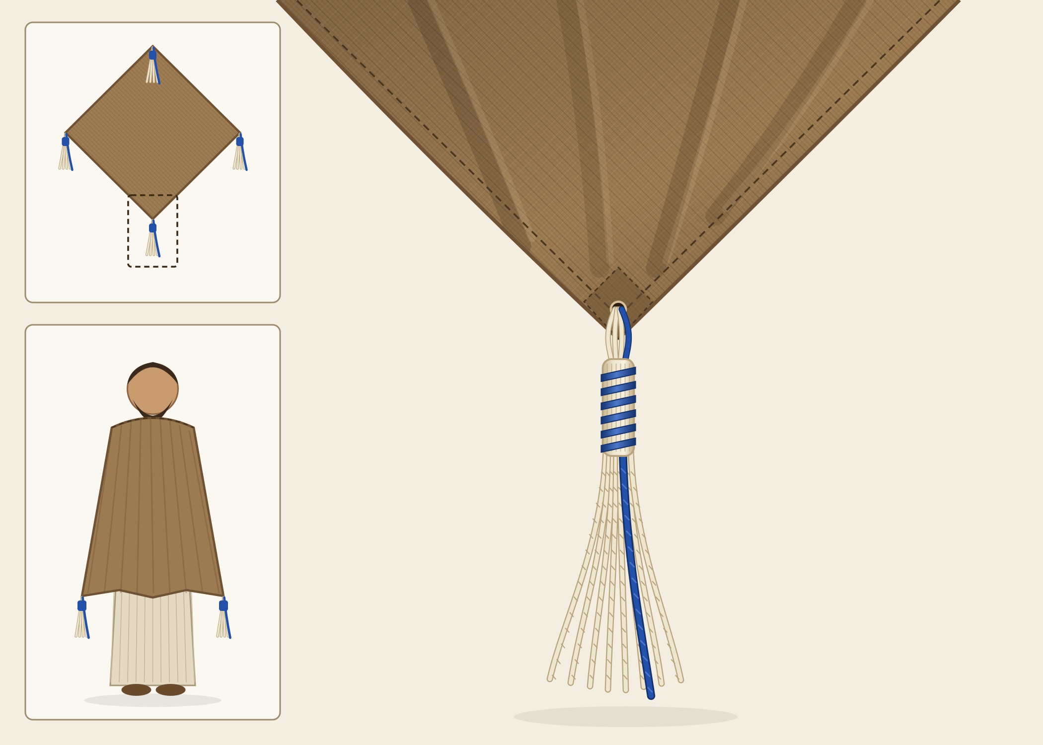 A drawing of the corner of a brown cloak with a tassel of cream threads hanging from it, bound and hung with one blue cord, beside two small panels showing the whole square cloak with a tassel at each corner and a man wearing the cloak over a linen tunic.